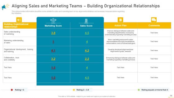 Key Account Marketing Approach Ppt PowerPoint Presentation Complete Deck With Slides