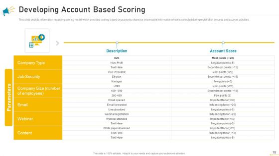 Key Account Marketing Approach Ppt PowerPoint Presentation Complete Deck With Slides