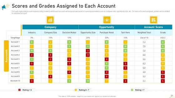 Key Account Marketing Approach Ppt PowerPoint Presentation Complete Deck With Slides