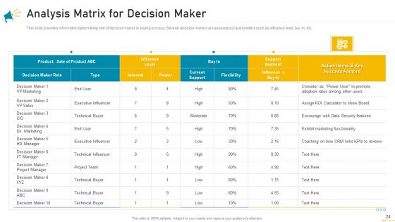 Key Account Marketing Approach Ppt PowerPoint Presentation Complete Deck With Slides