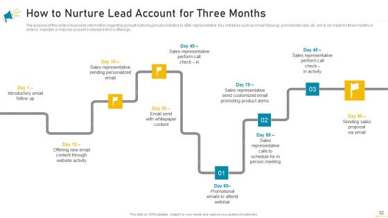 Key Account Marketing Approach Ppt PowerPoint Presentation Complete Deck With Slides