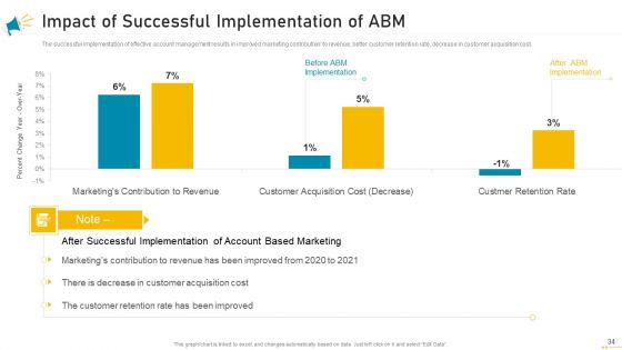 Key Account Marketing Approach Ppt PowerPoint Presentation Complete Deck With Slides