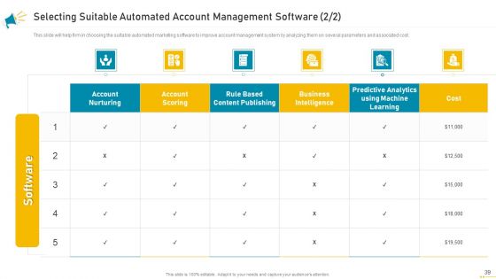 Key Account Marketing Approach Ppt PowerPoint Presentation Complete Deck With Slides