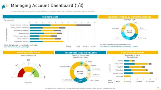 Key Account Marketing Approach Ppt PowerPoint Presentation Complete Deck With Slides