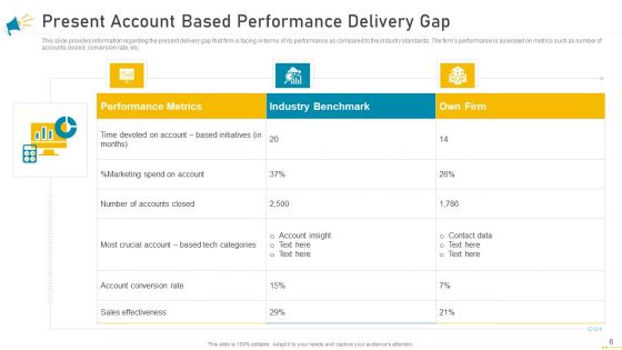 Key Account Marketing Approach Ppt PowerPoint Presentation Complete Deck With Slides