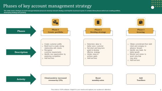 Key Account Strategy Ppt PowerPoint Presentation Complete Deck With Slides