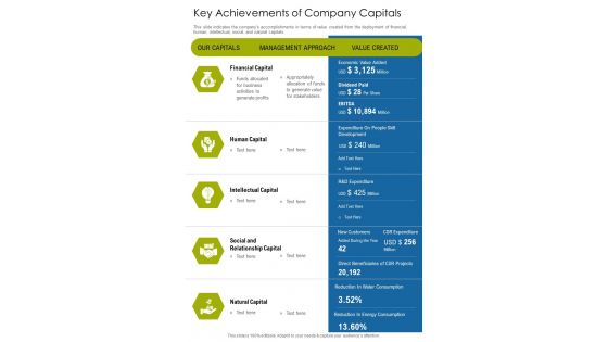 Key Achievements Of Company Capitals One Pager Documents Key Achievements Of Company Capitals One Pager Documents