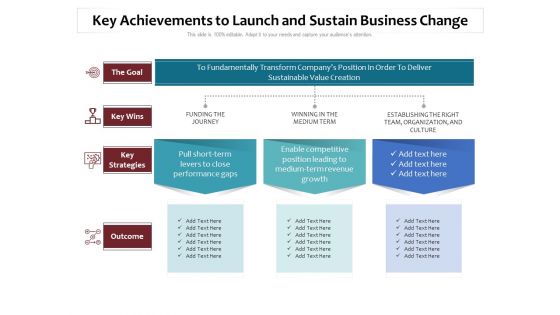 Key Achievements To Launch And Sustain Business Change Ppt PowerPoint Presentation File Slide PDF