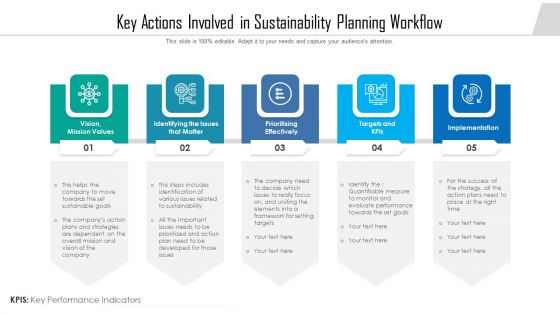 Key Actions Involved In Sustainability Planning Workflow Ppt Show Maker PDF