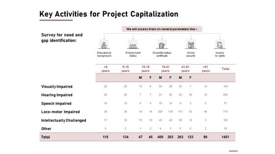 Key Activities For Project Capitalization Ppt Pictures Clipart Images PDF
