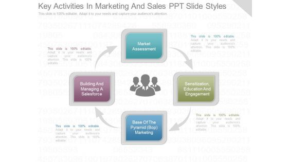 Key Activities In Marketing And Sales Ppt Slide Styles