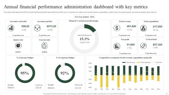 Key Administration Ppt PowerPoint Presentation Complete Deck With Slides