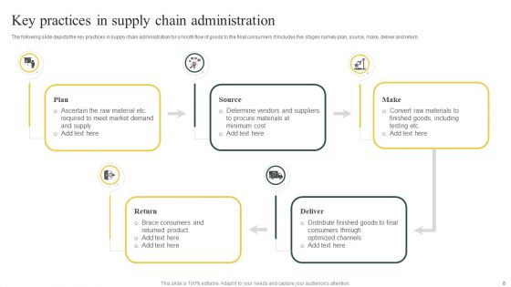 Key Administration Ppt PowerPoint Presentation Complete Deck With Slides