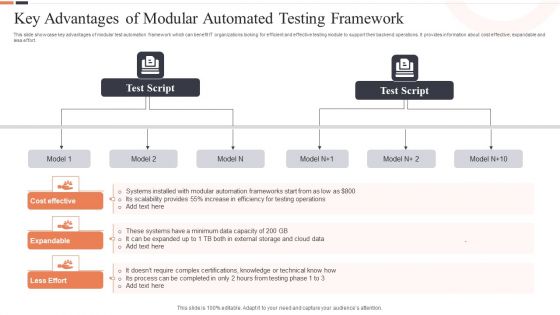 Key Advantages Of Modular Automated Testing Framework Ppt Slides Layout PDF