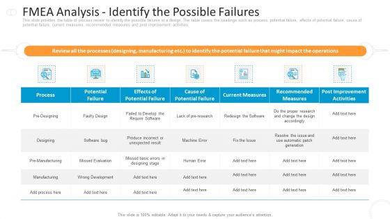 Key Approaches To Execute New Procedure Ppt PowerPoint Presentation Complete Deck With Slides