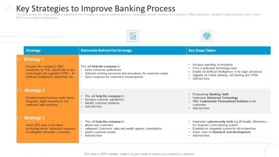 Key Approaches To Execute New Procedure Ppt PowerPoint Presentation Complete Deck With Slides