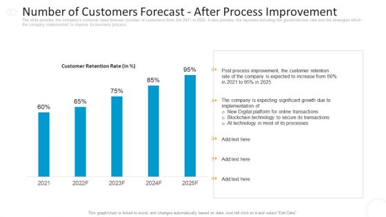 Key Approaches To Execute New Procedure Ppt PowerPoint Presentation Complete Deck With Slides