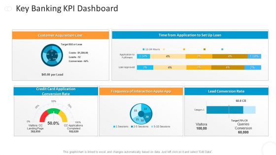 Key Approaches To Execute New Procedure Ppt PowerPoint Presentation Complete Deck With Slides