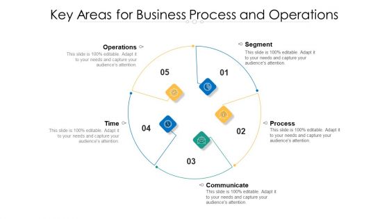 Key Areas For Business Process And Operations Ppt PowerPoint Presentation Gallery Tips PDF