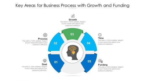 Key Areas For Business Process With Growth And Funding Ppt PowerPoint Presentation Gallery Elements PDF
