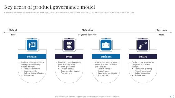 Key Areas Of Product Governance Model Formats PDF Key Areas Of Product Governance Model Formats PDF