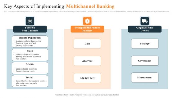Key Aspects Of Implementing Multichannel Banking Ppt Templates PDF Key Aspects Of Implementing Multichannel Banking Ppt Templates PDF