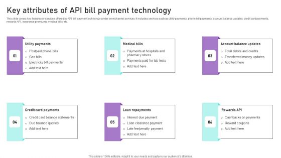 Key Attributes Of API Bill Payment Technology Ppt Model Designs Download PDF