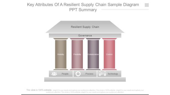 Key Attributes Of A Resilient Supply Chain Sample Diagram Ppt Summary