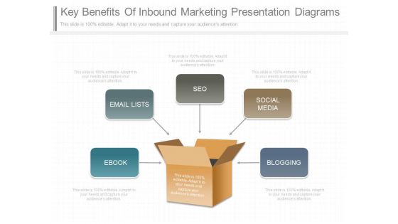 Key Benefits Of Inbound Marketing Presentation Diagrams