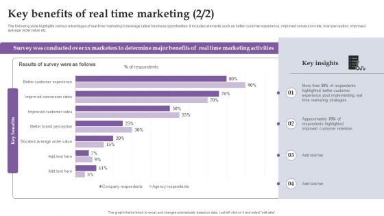 Key Benefits Of Real Time Marketing Ppt Show Vector PDF