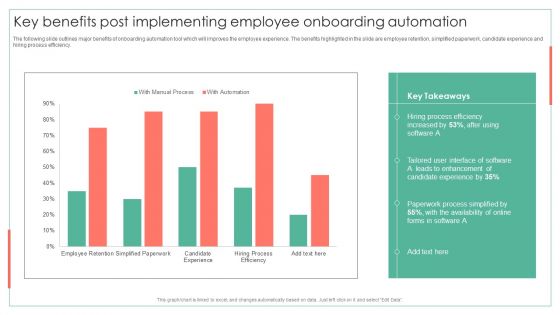 Key Benefits Post Implementing Employee Onboarding Automation Achieving Operational Efficiency Elements PDF