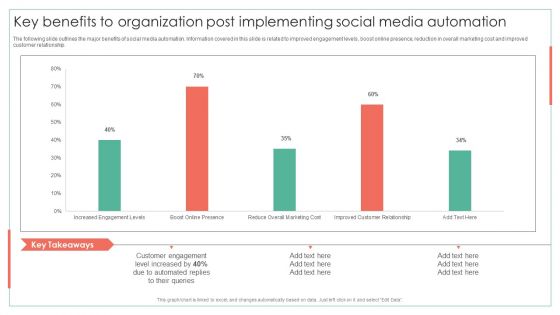 Key Benefits To Organization Post Implementing Social Media Automation Achieving Operational Efficiency Introduction PDF