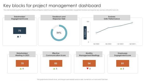 Key Blocks For Project Management Dashboard Ppt Icon Tips PDF