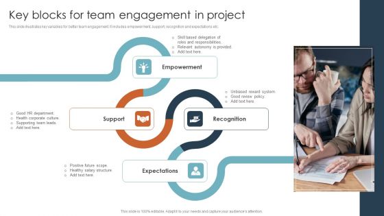 Key Blocks For Team Engagement In Project Ppt Layouts Pictures PDF Key Blocks For Team Engagement In Project Ppt Layouts Pictures PDF