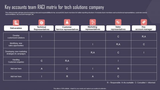 Key Business Account Management And Planning Techniques Key Accounts Team RACI Matrix Tech Solutions Company Slides PDF