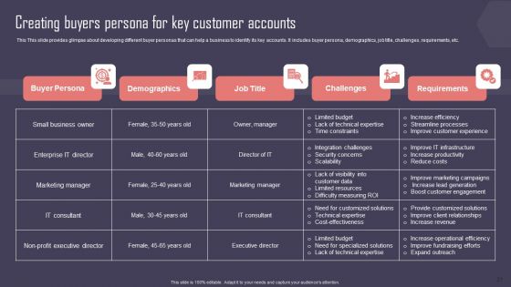 Key Business Account Management And Planning Techniques Ppt PowerPoint Presentation Complete Deck With Slides