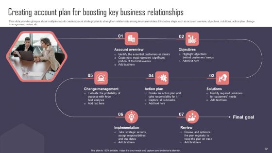 Key Business Account Management And Planning Techniques Ppt PowerPoint Presentation Complete Deck With Slides