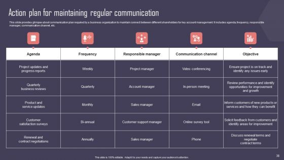Key Business Account Management And Planning Techniques Ppt PowerPoint Presentation Complete Deck With Slides