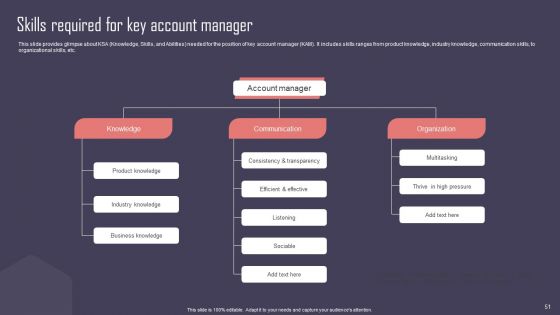 Key Business Account Management And Planning Techniques Ppt PowerPoint Presentation Complete Deck With Slides