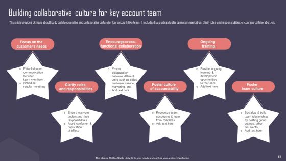 Key Business Account Management And Planning Techniques Ppt PowerPoint Presentation Complete Deck With Slides