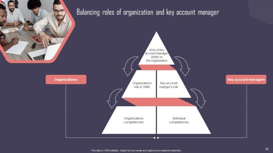 Key Business Account Management And Planning Techniques Ppt PowerPoint Presentation Complete Deck With Slides