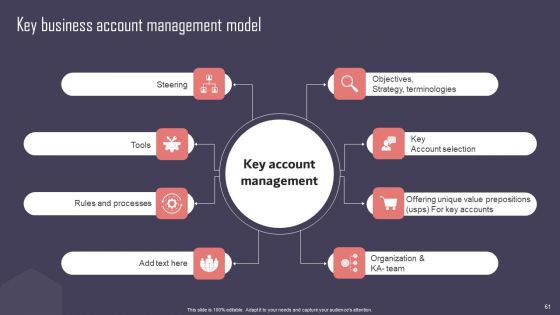Key Business Account Management And Planning Techniques Ppt PowerPoint Presentation Complete Deck With Slides