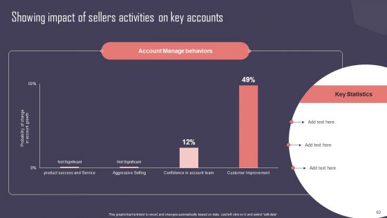 Key Business Account Management And Planning Techniques Ppt PowerPoint Presentation Complete Deck With Slides