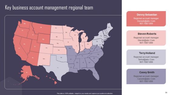 Key Business Account Management And Planning Techniques Ppt PowerPoint Presentation Complete Deck With Slides