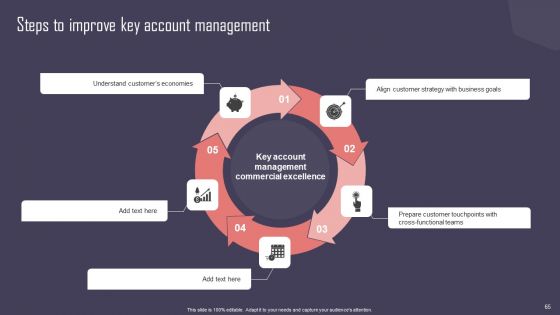 Key Business Account Management And Planning Techniques Ppt PowerPoint Presentation Complete Deck With Slides