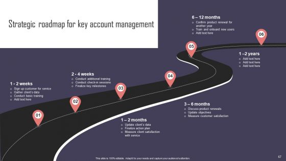 Key Business Account Management And Planning Techniques Ppt PowerPoint Presentation Complete Deck With Slides