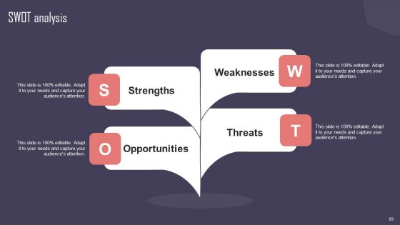 Key Business Account Management And Planning Techniques Ppt PowerPoint Presentation Complete Deck With Slides