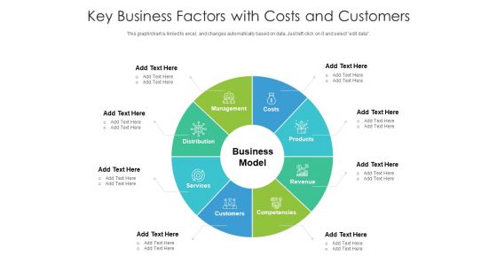 Key Business Factors With Costs And Customers Ppt PowerPoint Presentation Styles Example PDF
