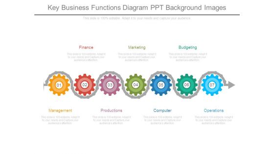 Key Business Functions Diagram Ppt Background Images
