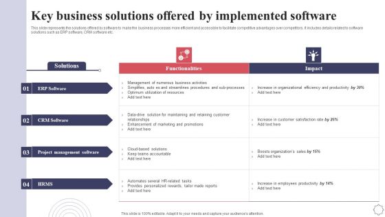 Key Business Solutions Offered By Implemented Software Application Deployment Project Plan Introduction PDF